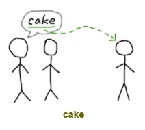cake.gif